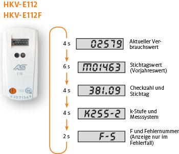 Funktionsweise HKV-E112