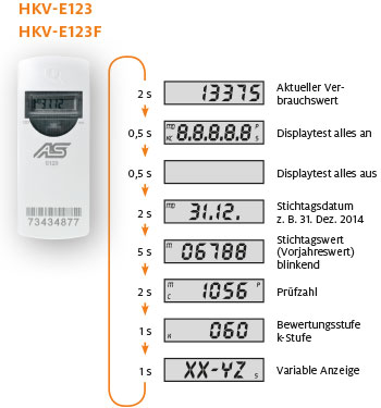 Funktionsweise HKV-E123