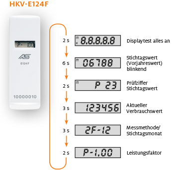 Funktionsweise HKV-E124F