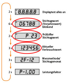 HKV-E124 Displayschleife